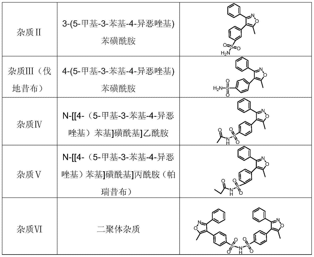 Liquid chromatographic analysis method for parecoxib-sodium related substances