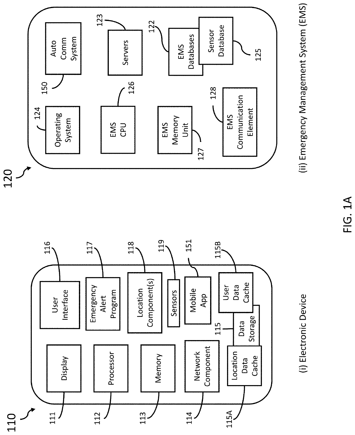 Systems & methods for automated emergency response