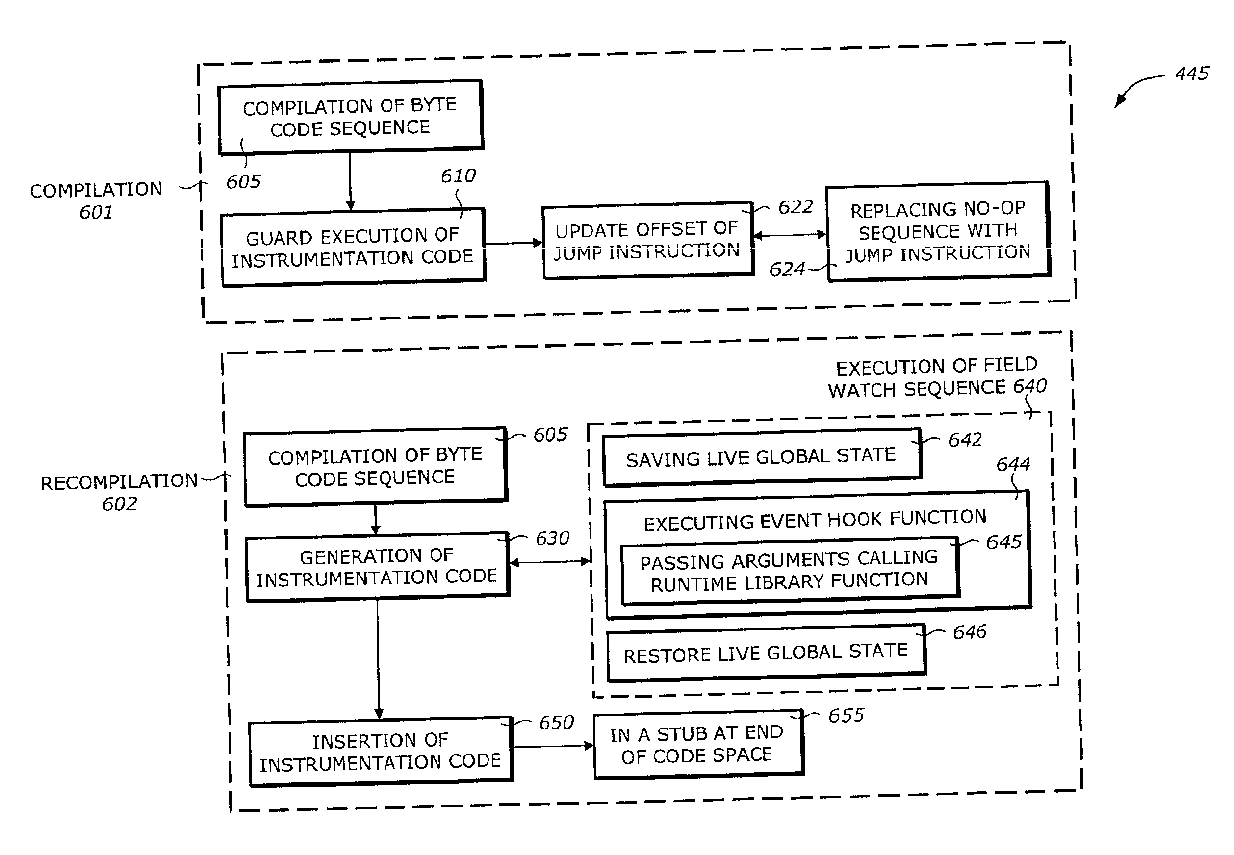 Debugging support using dynamic re-compilation