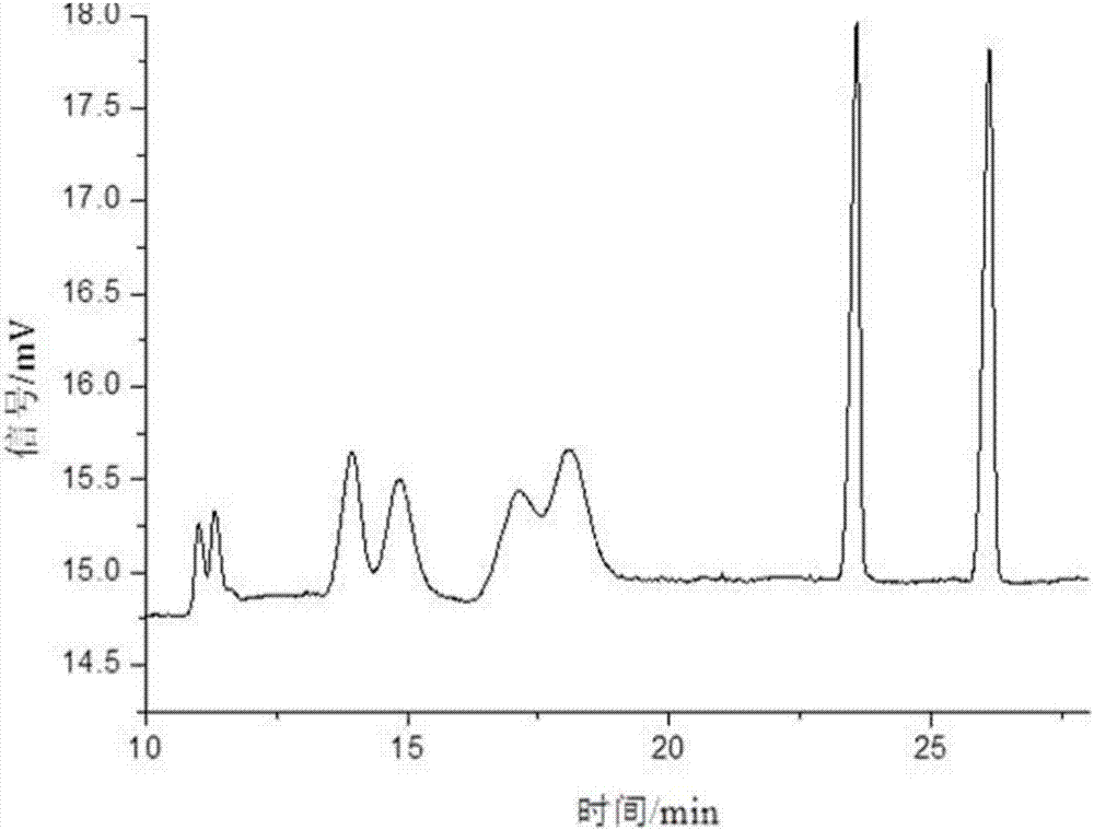 Separation method of anisodamine and enantiomers thereof