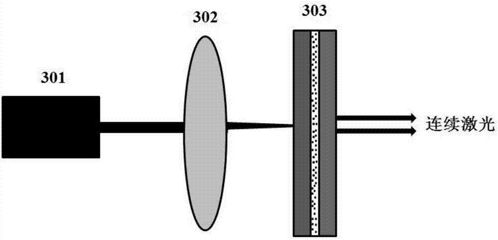 Colloidal quantum dot continuous laser and preparation method thereof