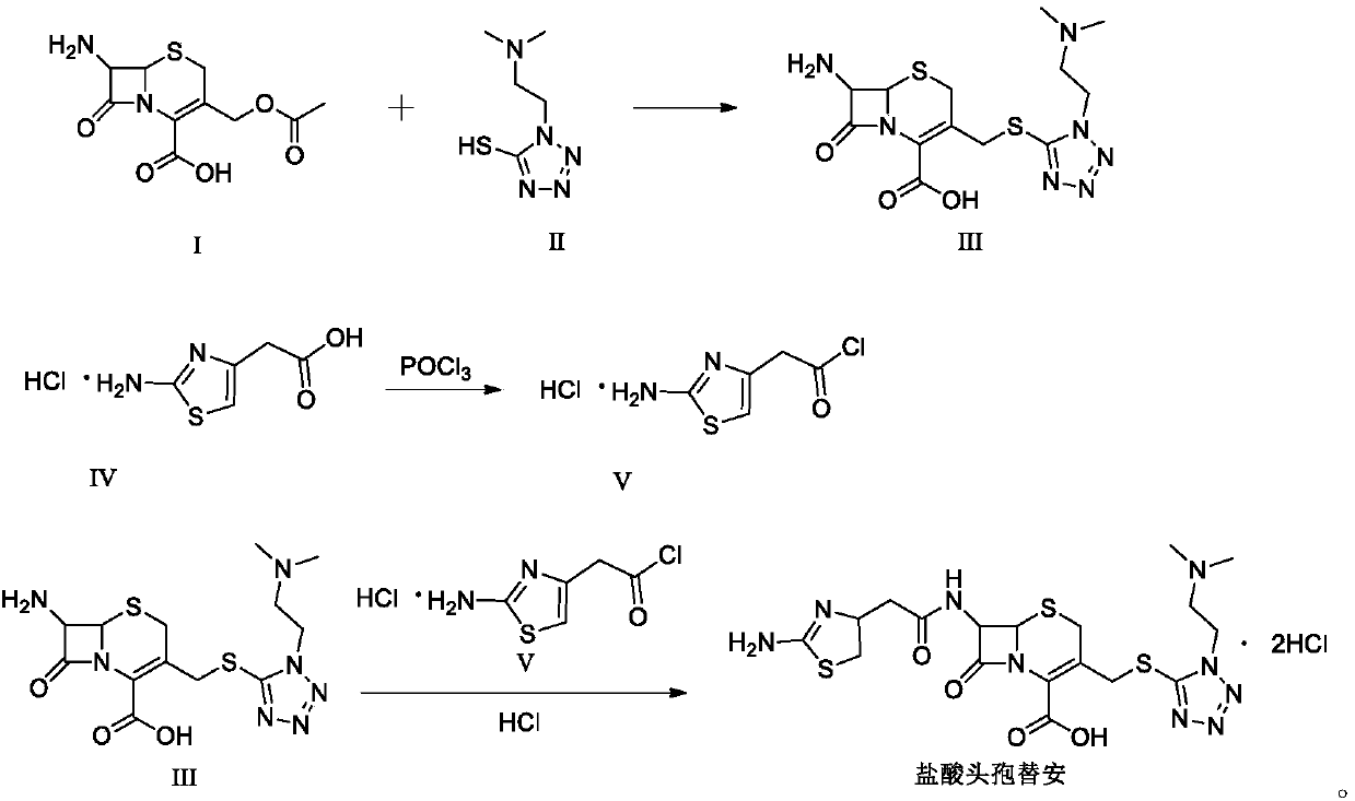 Synthesis method of cefotiam hydrochloride