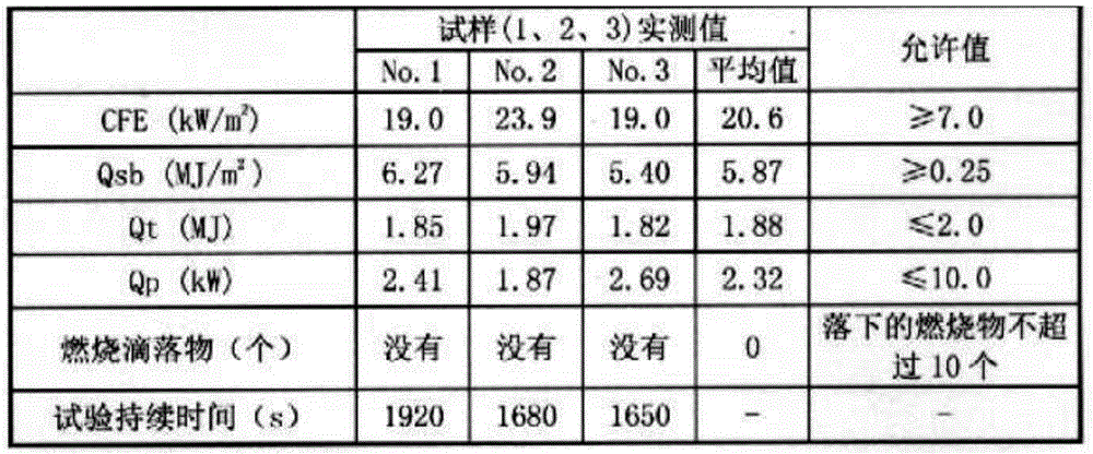 Low flame spread damping coating