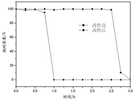 Modified nanometer titanium dioxide photocatalyst, and preparation method and application thereof