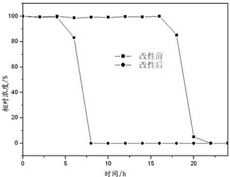 Modified nanometer titanium dioxide photocatalyst, and preparation method and application thereof