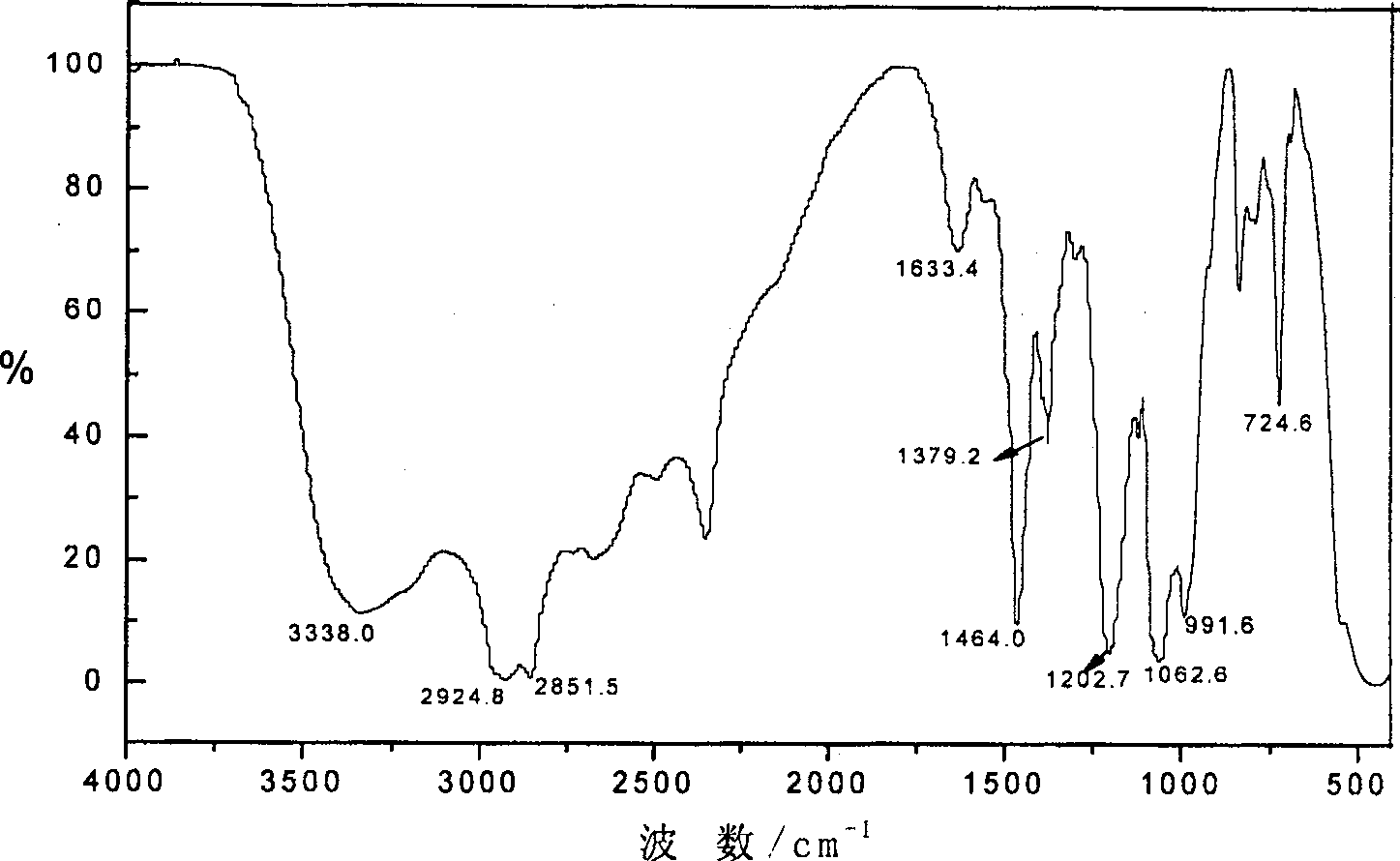 Phosphamide ester extreme pressure anti-wear additives and preparation and application thereof