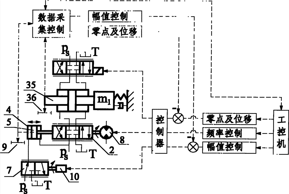 Large-flow high-frequency electrohydraulic exciting shock control valve drive system