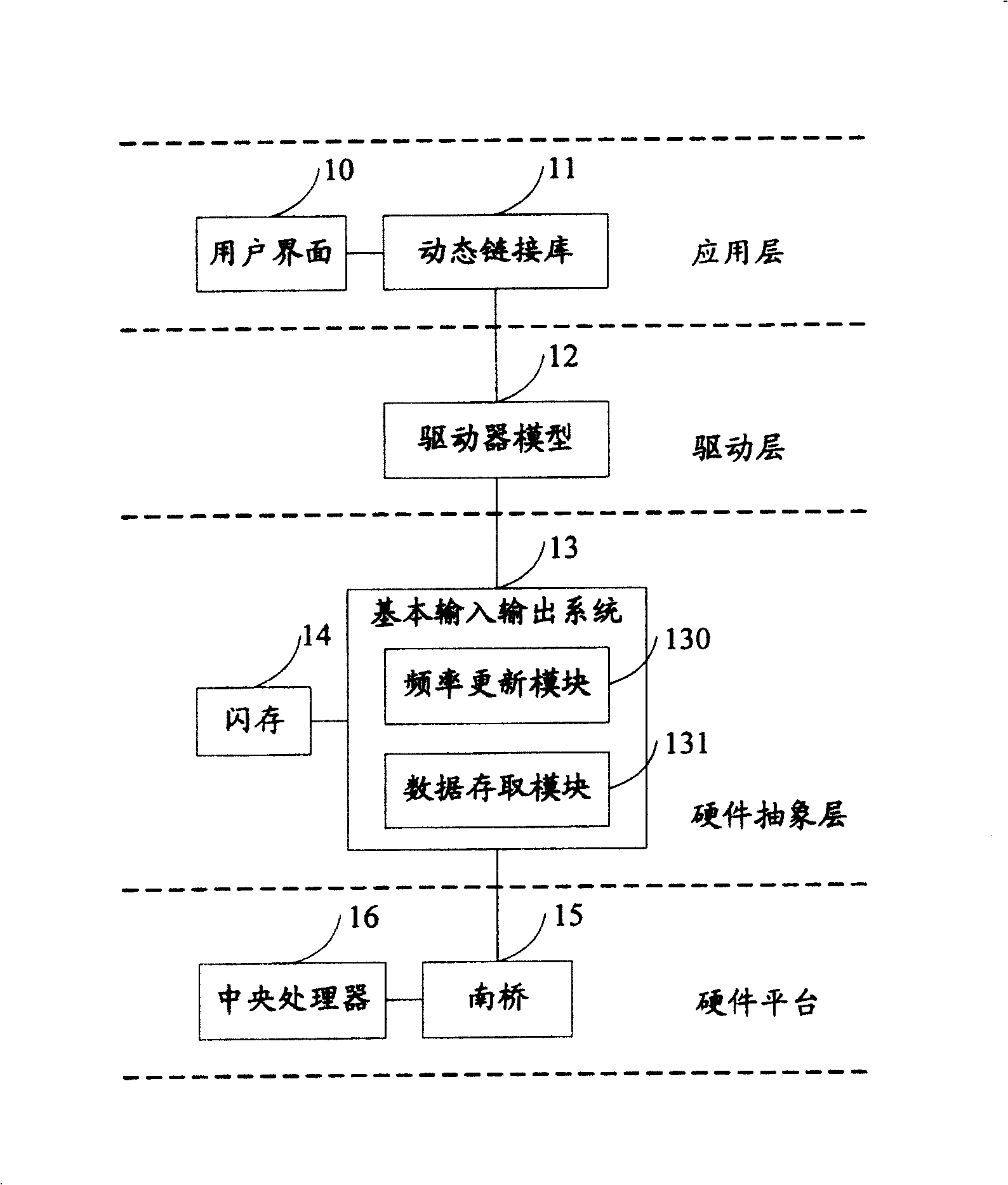 System and method for regulating CPU frequency