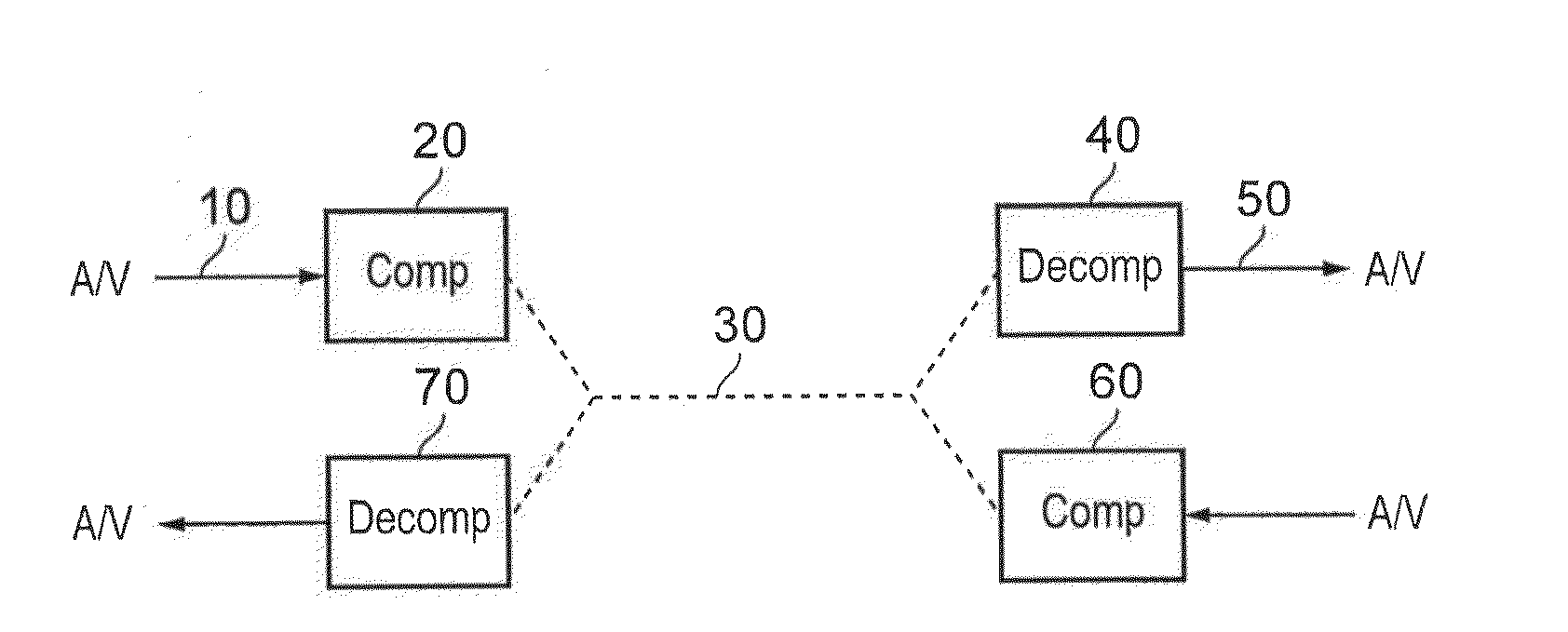 Data encoding and decoding