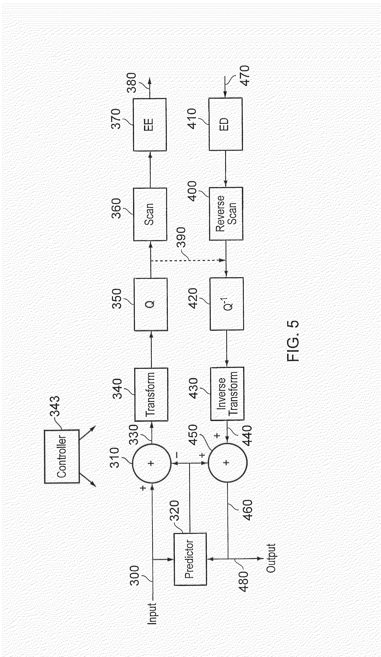 Data encoding and decoding