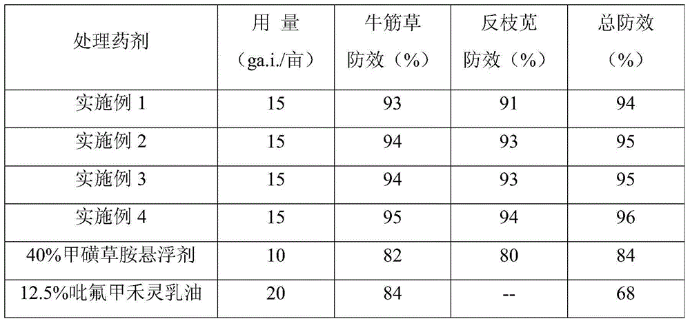 Mixed herbicide containing sulfentrazone and haloxyfop