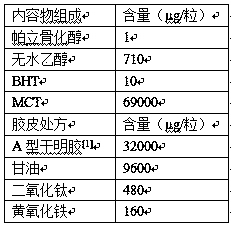 Pharmaceutical composition containing paricalcitol