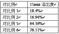 Pharmaceutical composition containing paricalcitol