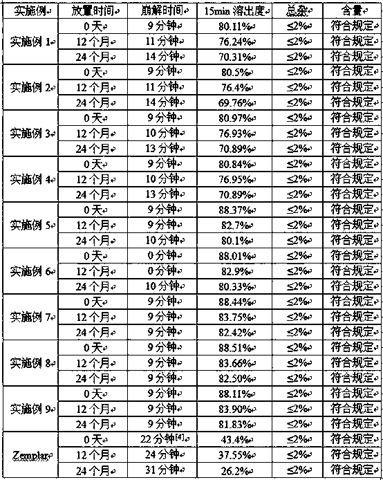 Pharmaceutical composition containing paricalcitol