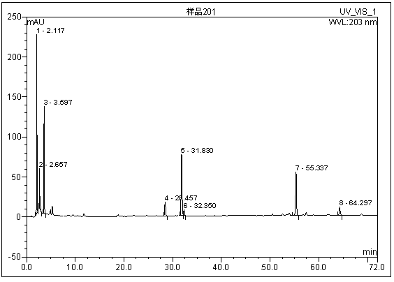 Plant extract composition for preventing and treating lipidmetabolic disorder and preparation method thereof