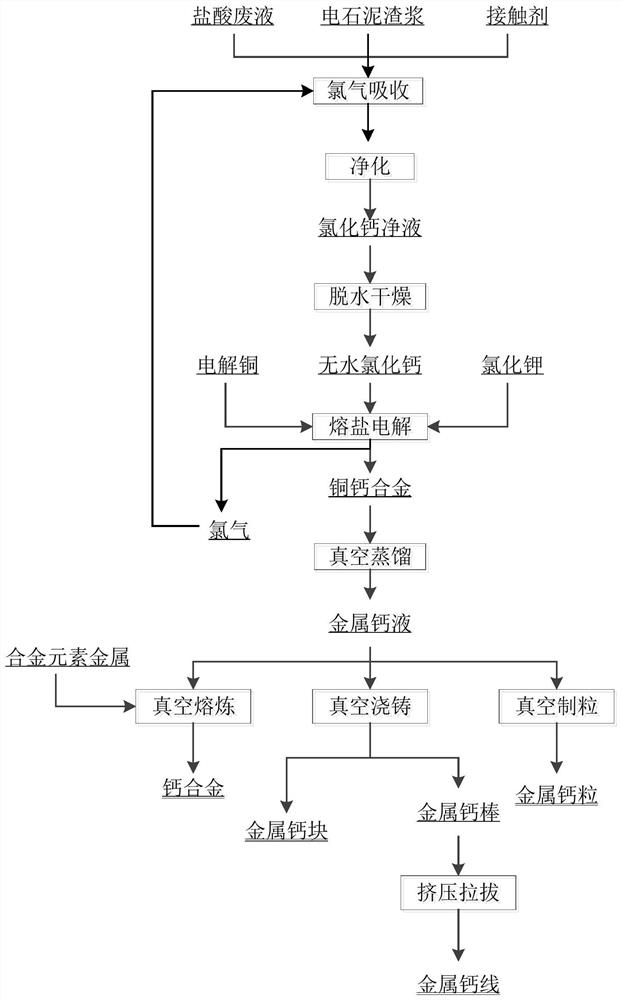 Calcium metal production process