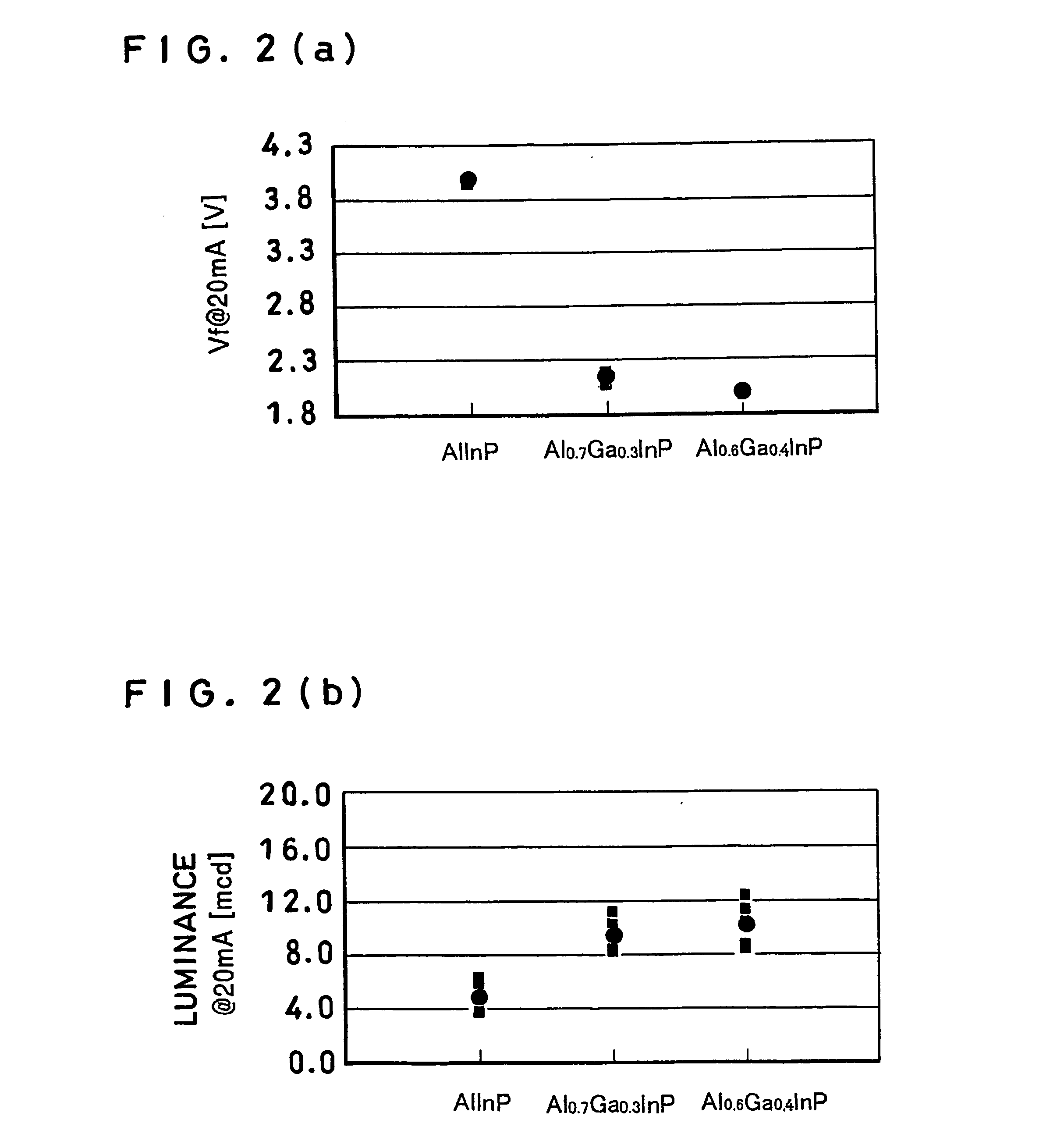 Light-emitting diode device and production method thereof