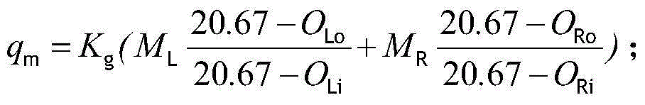 Soft measurement method of flue gas flow in large coal-fired boiler