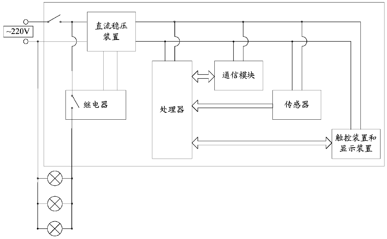 Lighting Controls