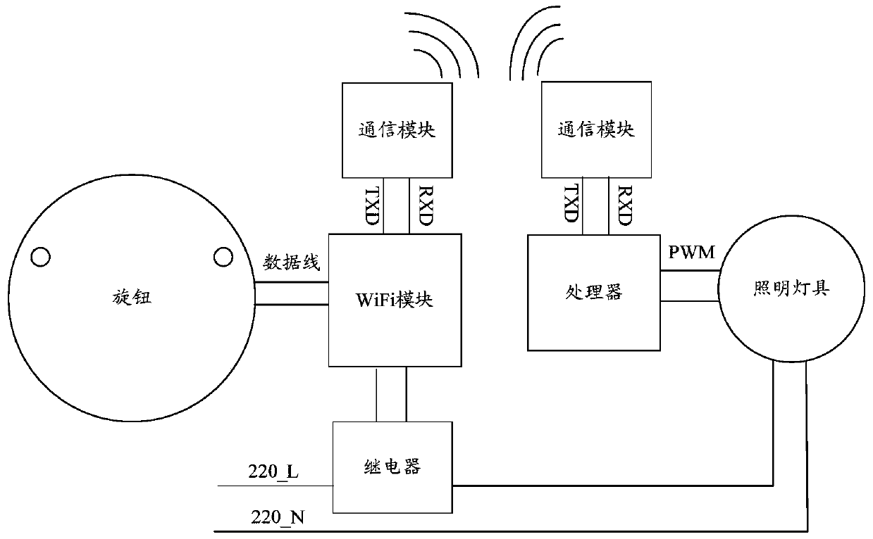 Lighting Controls