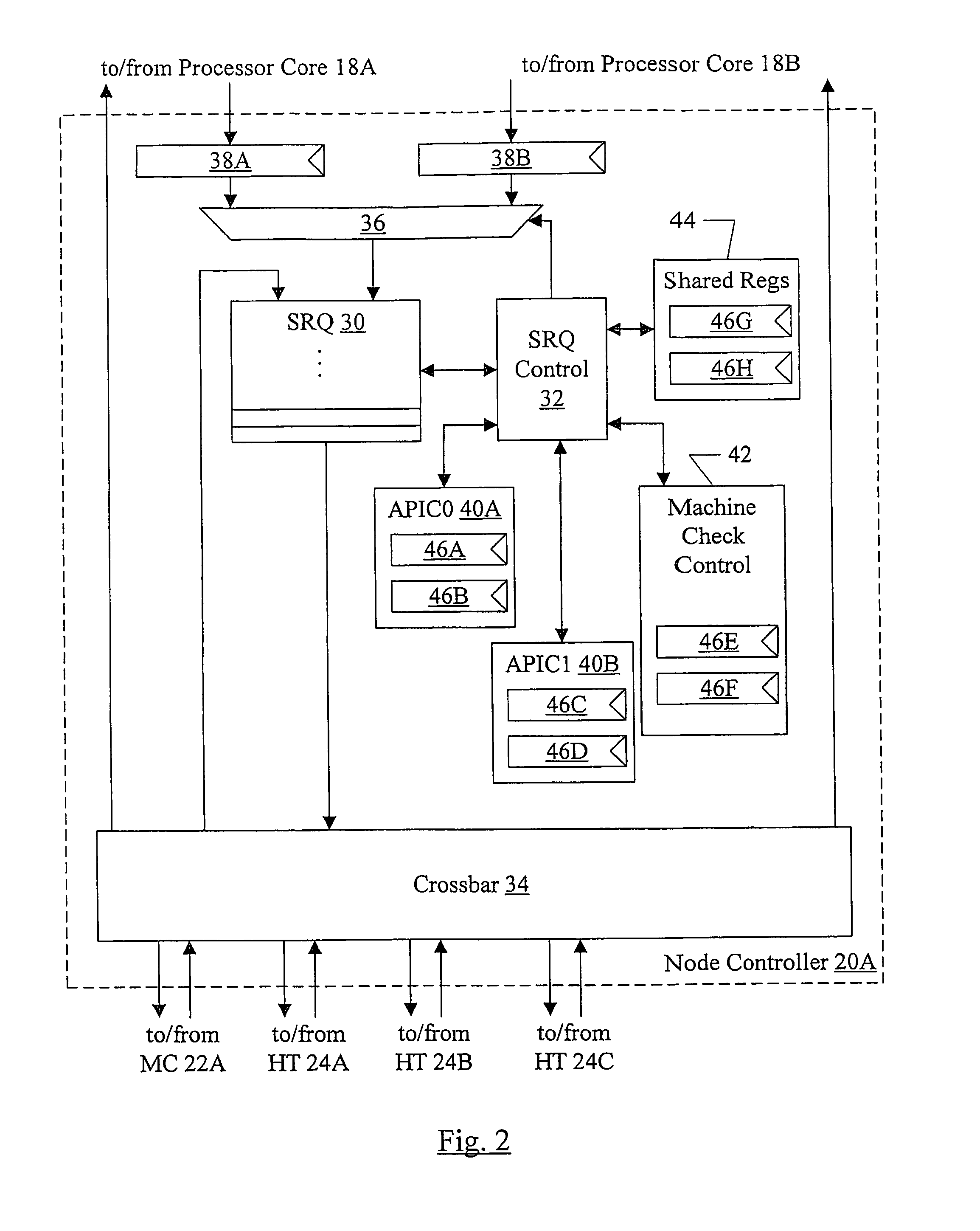 Shared Resources in a Chip Multiprocessor