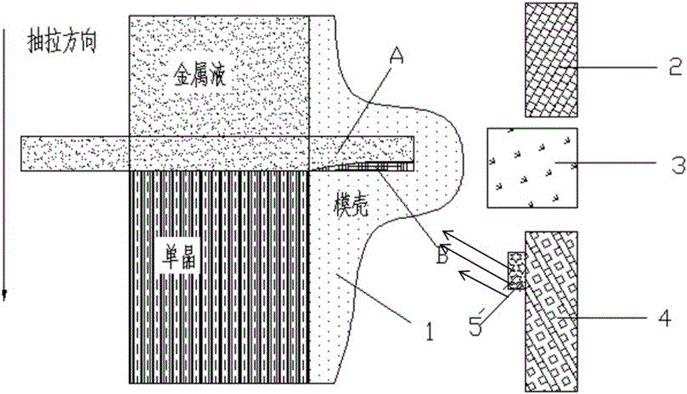 Method for preventing mixed crystal defect of single crystal blade based on laser heating technology