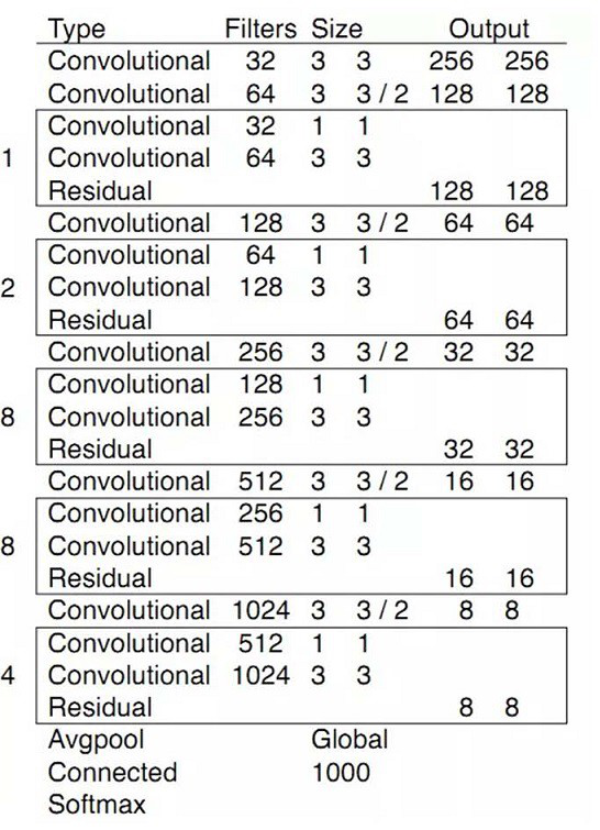 A text detection and recognition method, system and computer equipment