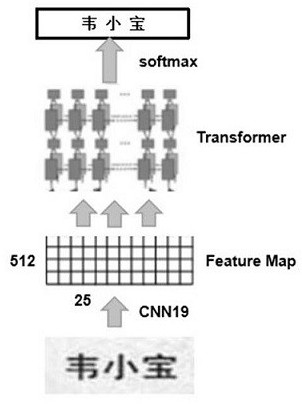 A text detection and recognition method, system and computer equipment