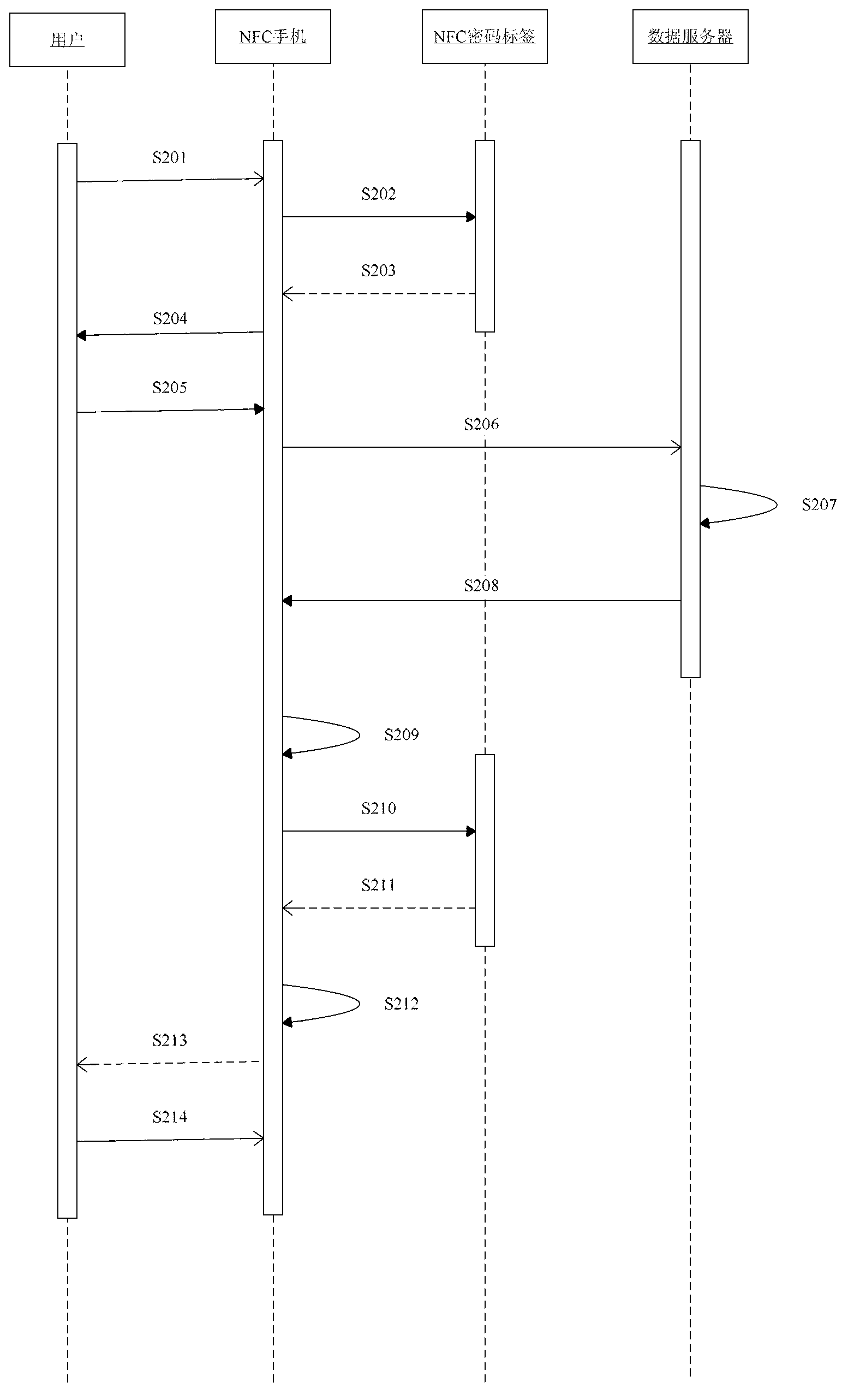 NFC (near field communication) personal account information management system and method for implementing same