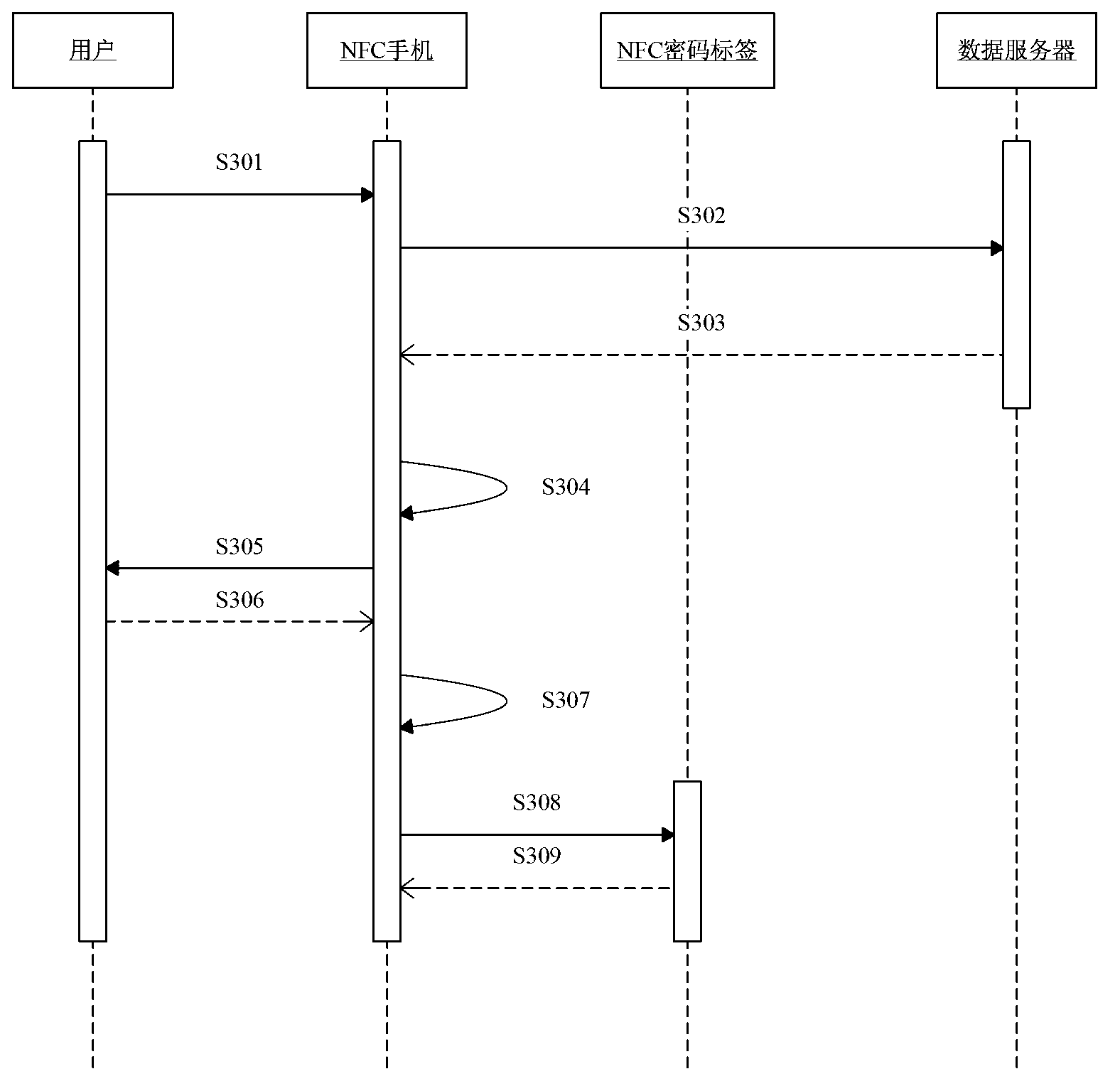 NFC (near field communication) personal account information management system and method for implementing same