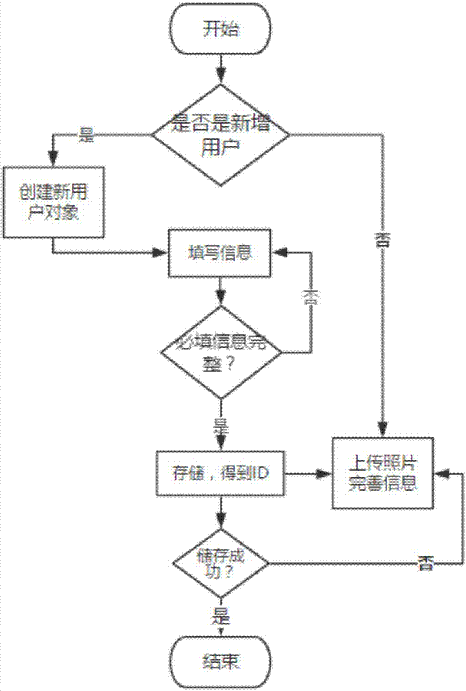 Insurance policy storing and managing system and data processing method thereof