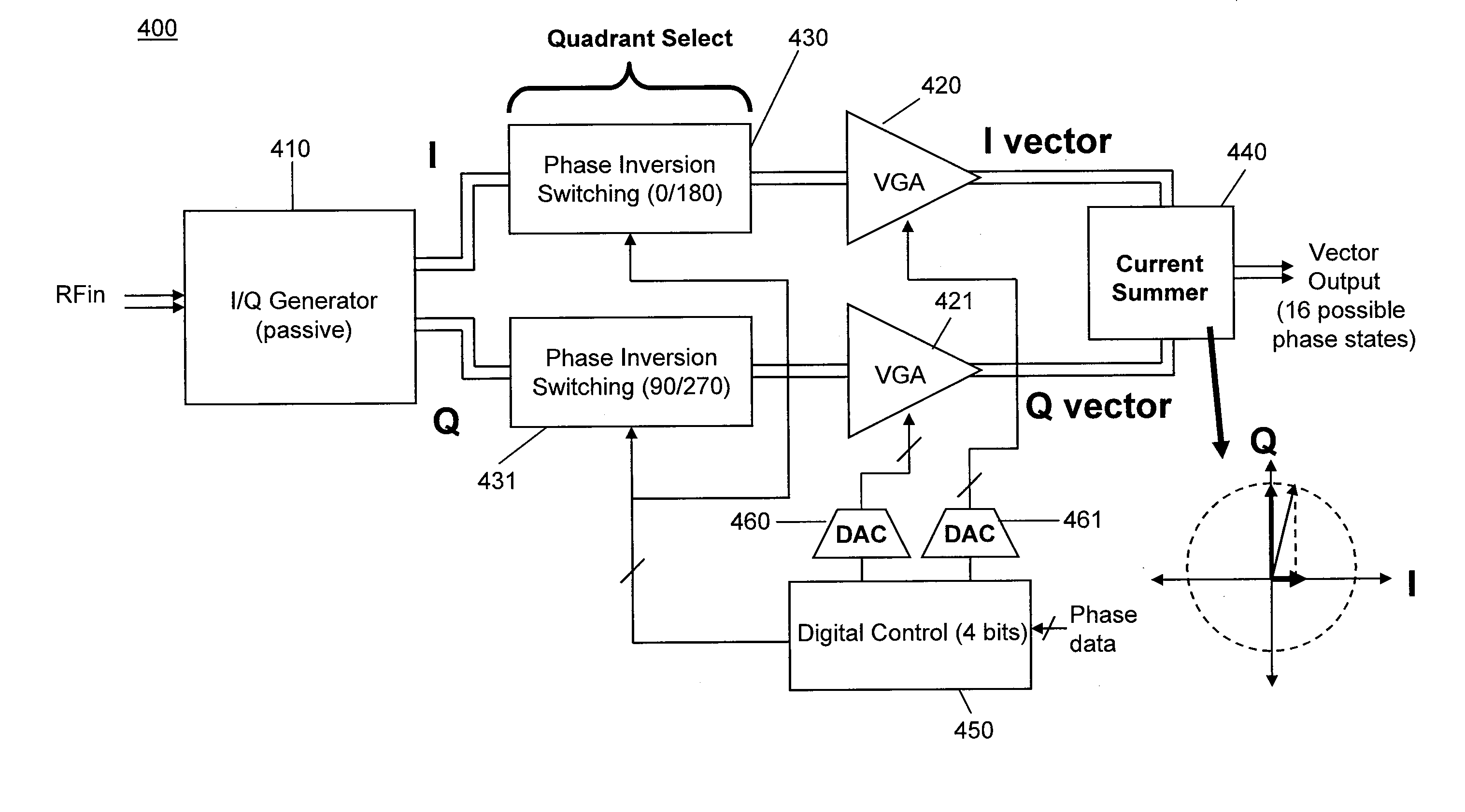 Active butler and blass matrices