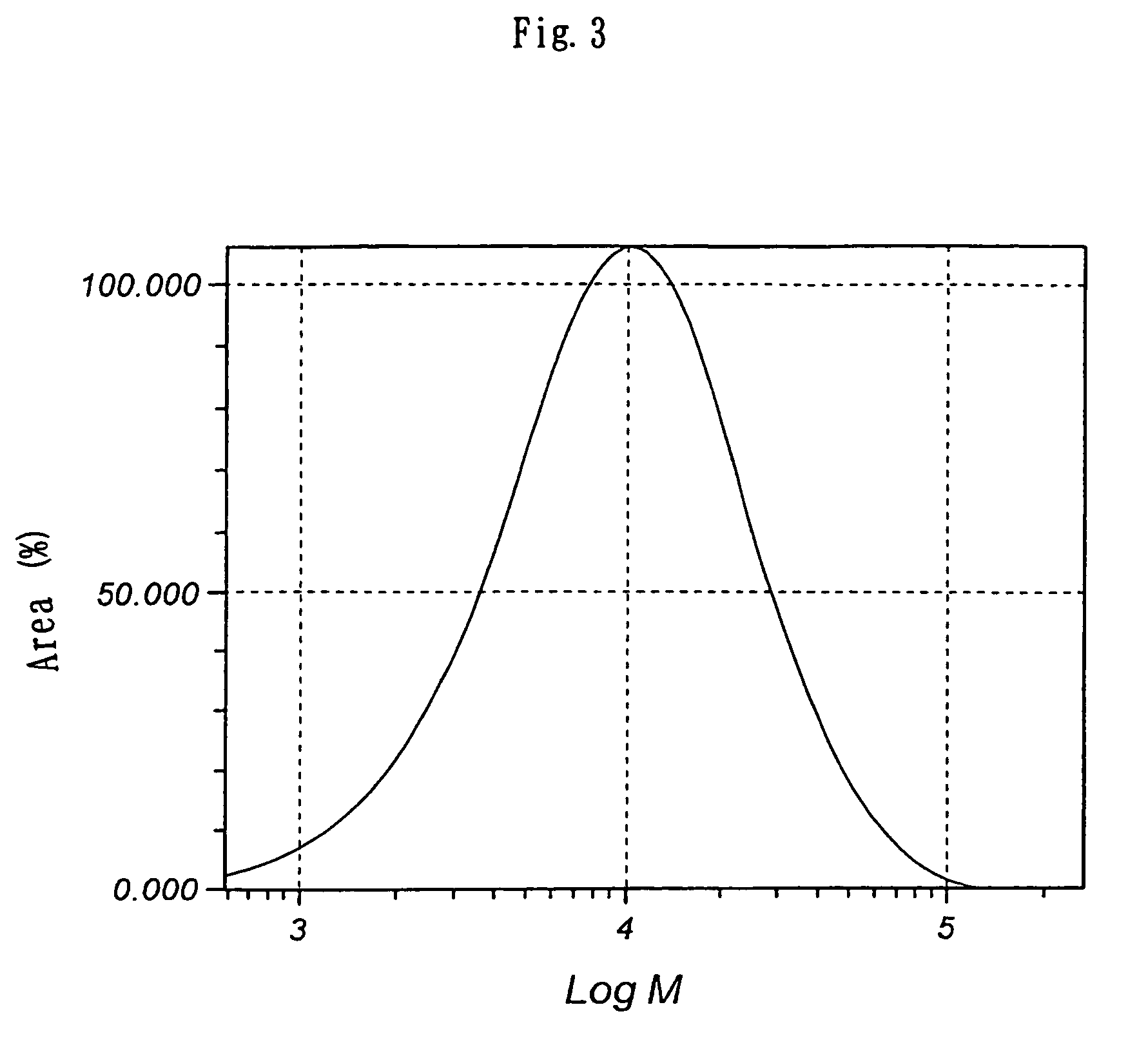 Branched polyglycerol-modified silicone