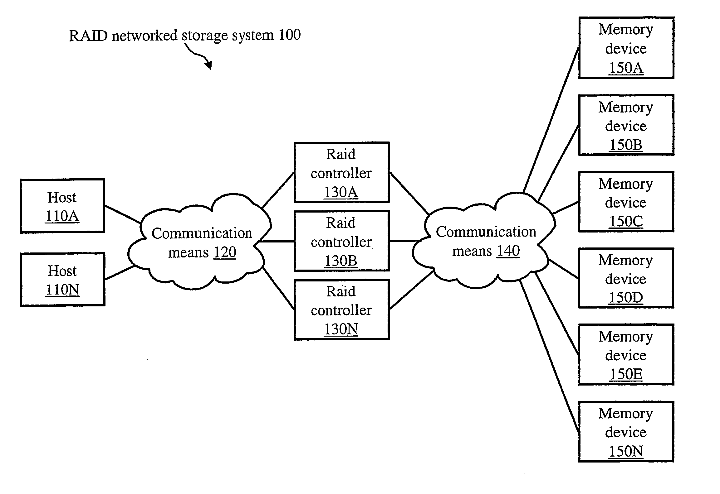 System and Method for Configuring Memory Devices for Use in a Network