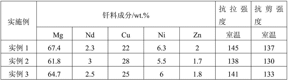 A kind of magnesium alloy solder used for rare earth magnesium alloy brazing and preparation method