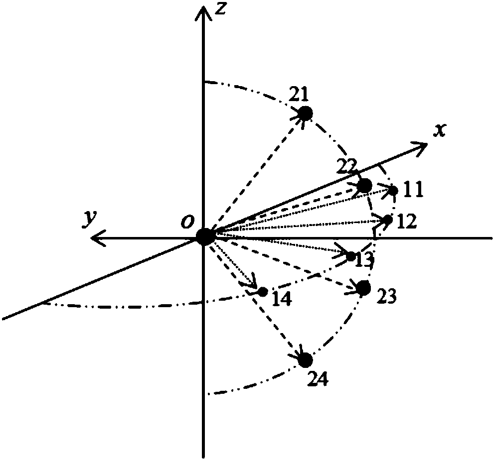 Wind speed measurement system and method of three-dimensional space wind