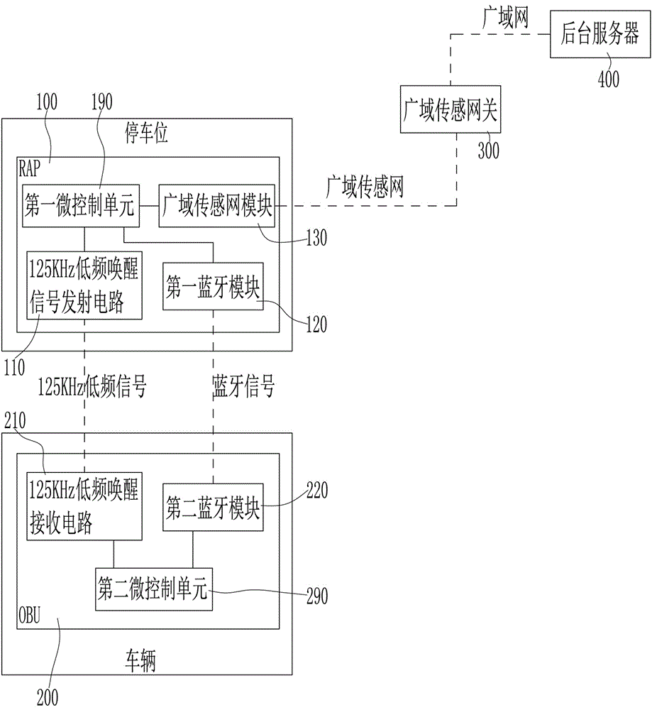 Curb parking charging method and system