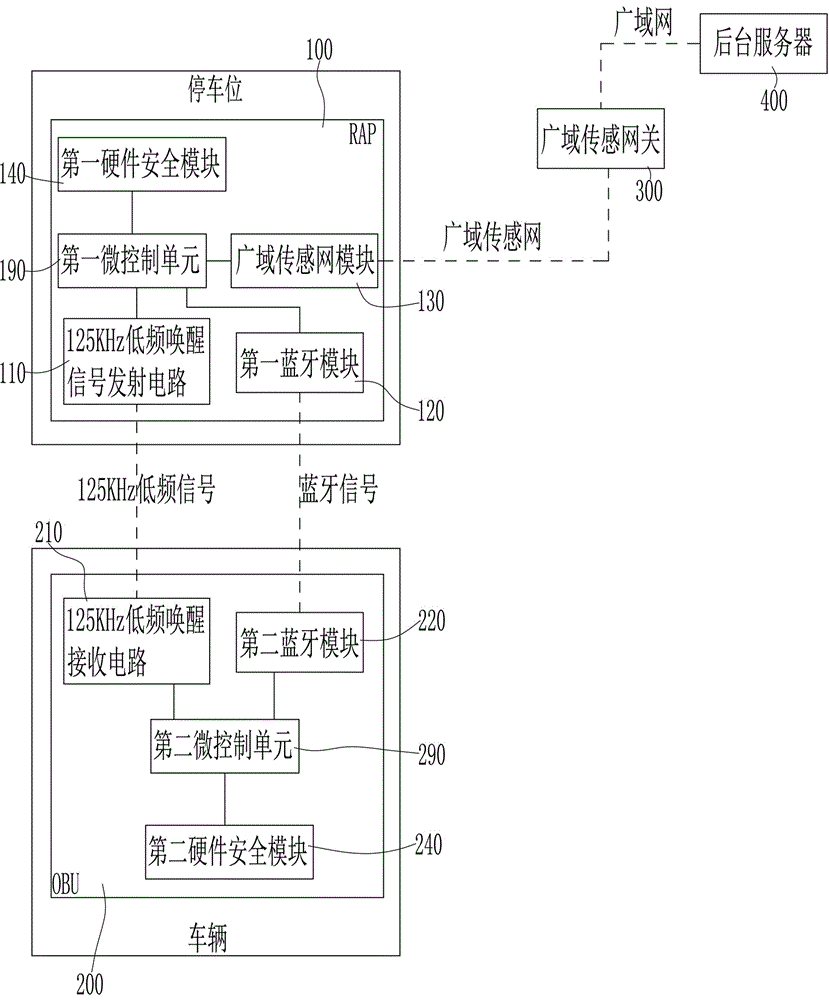 Curb parking charging method and system