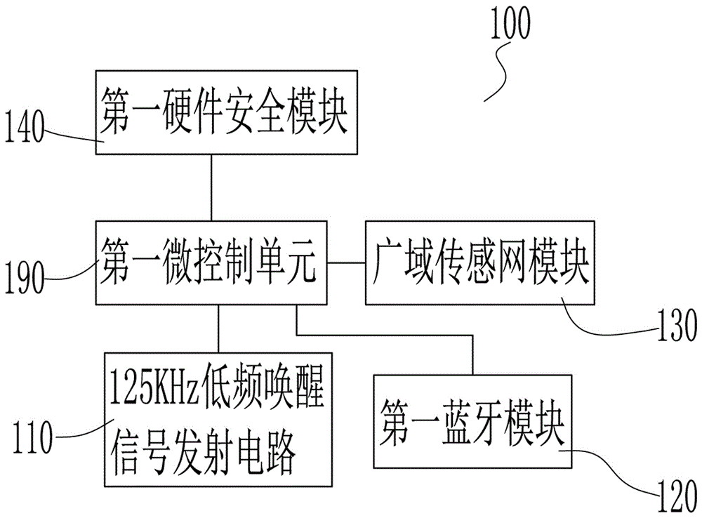 Curb parking charging method and system