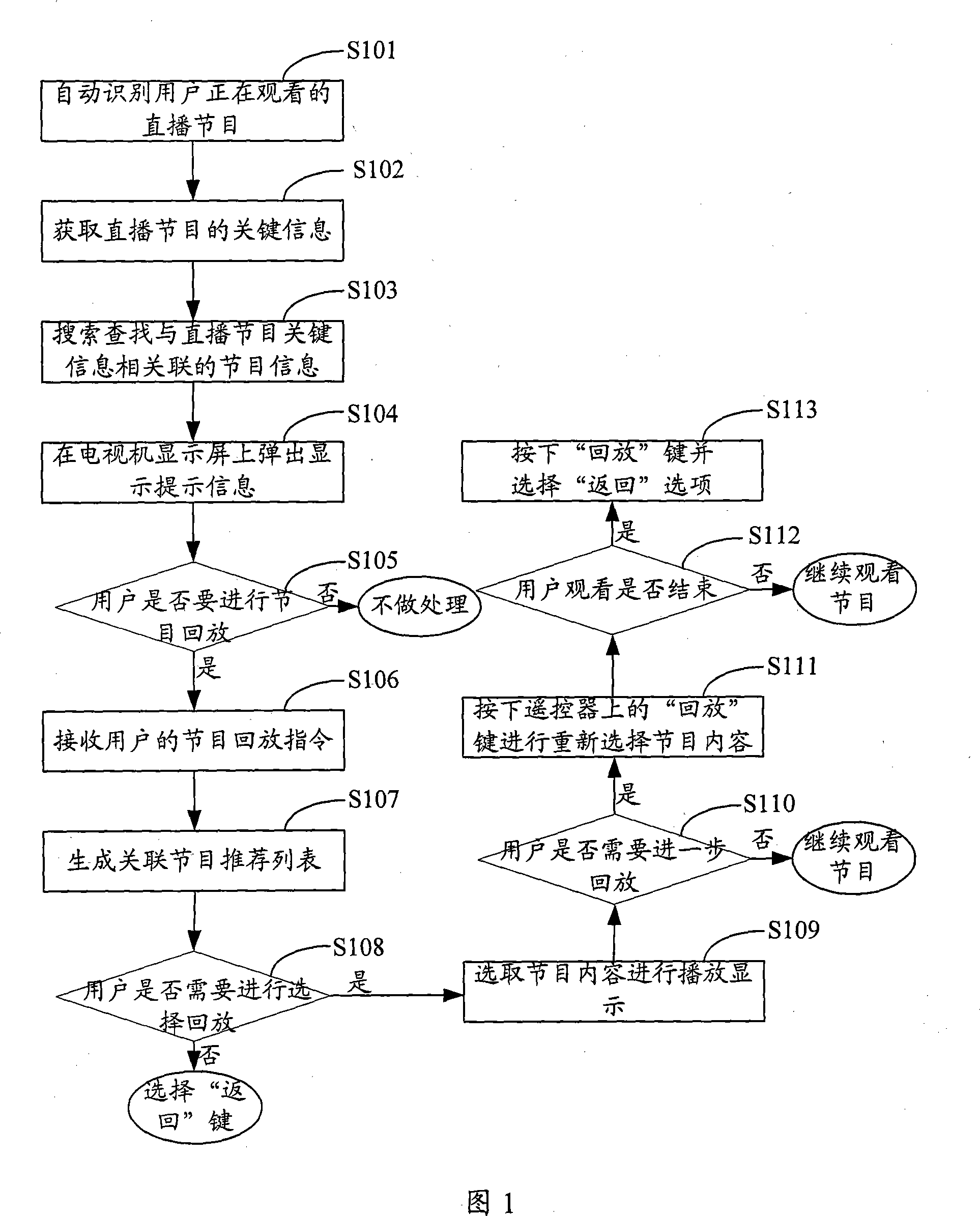 Method and system for playback of live program