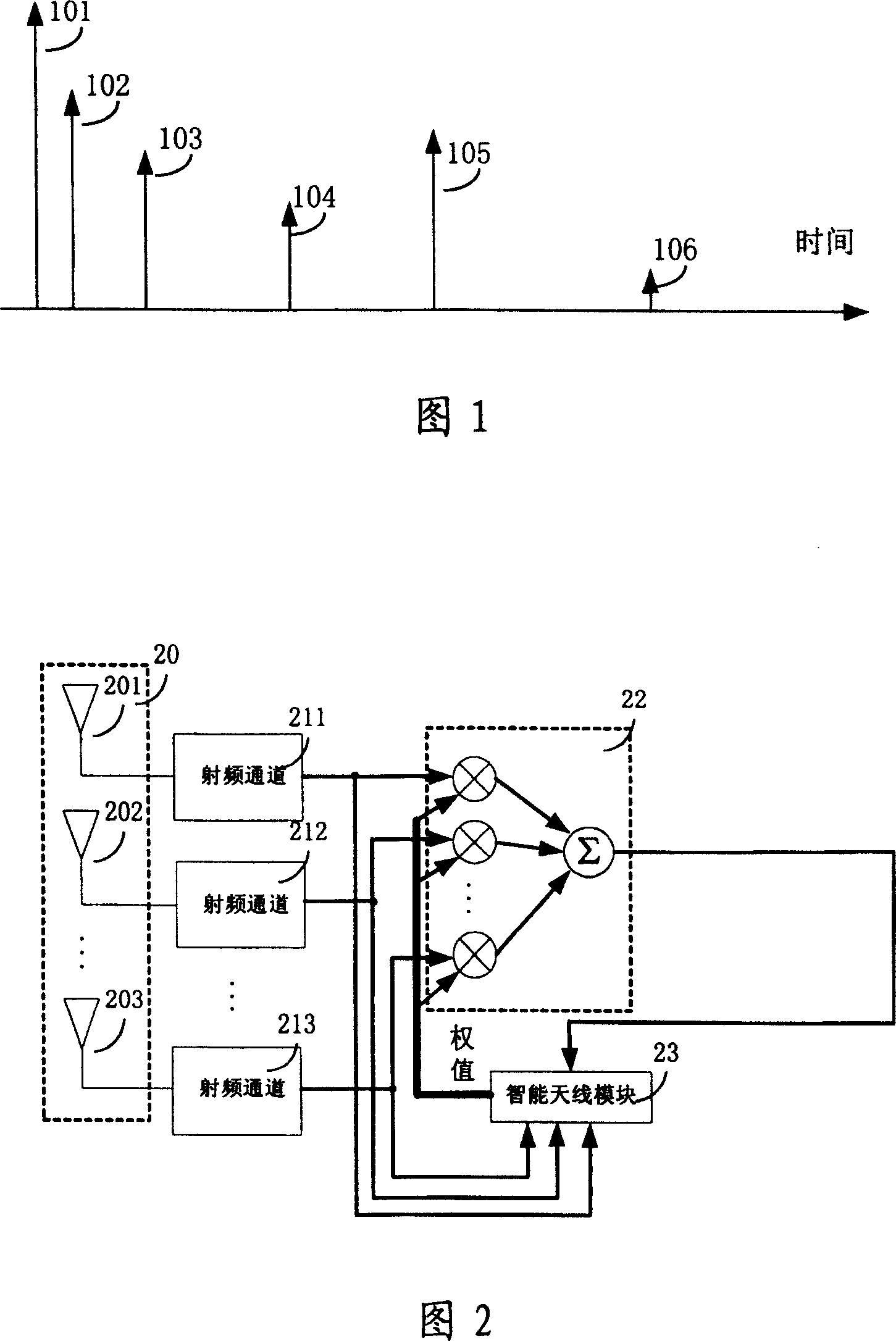 Method and device for space-time diversity transmitting based on intelligent autema CDMA system