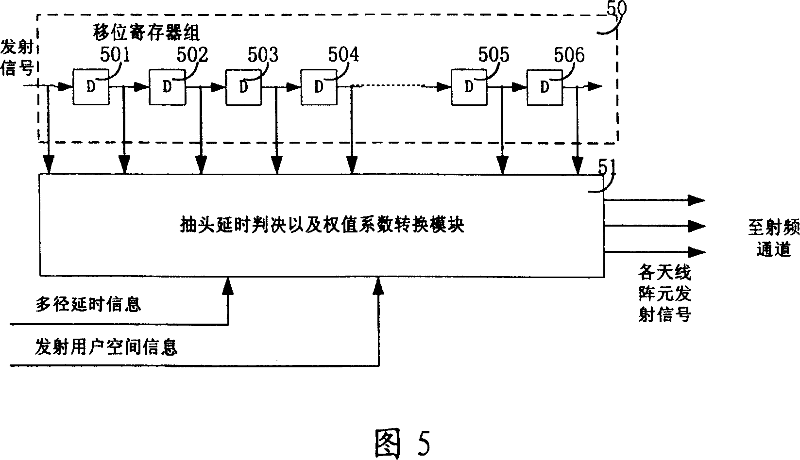 Method and device for space-time diversity transmitting based on intelligent autema CDMA system