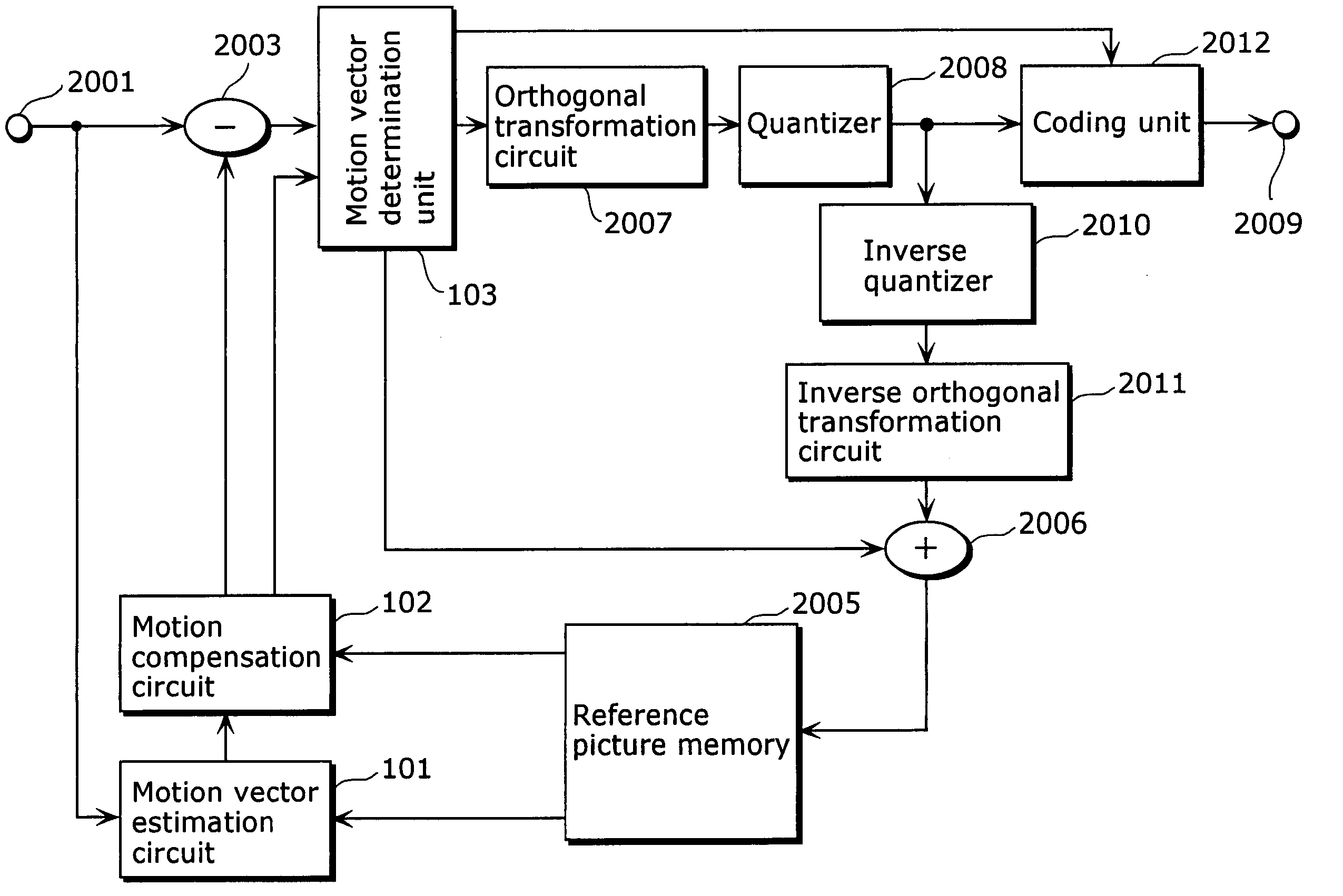 Moving picture coding apparatus