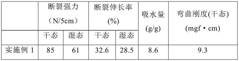 A double reinforced non-woven wiping material and its preparation method