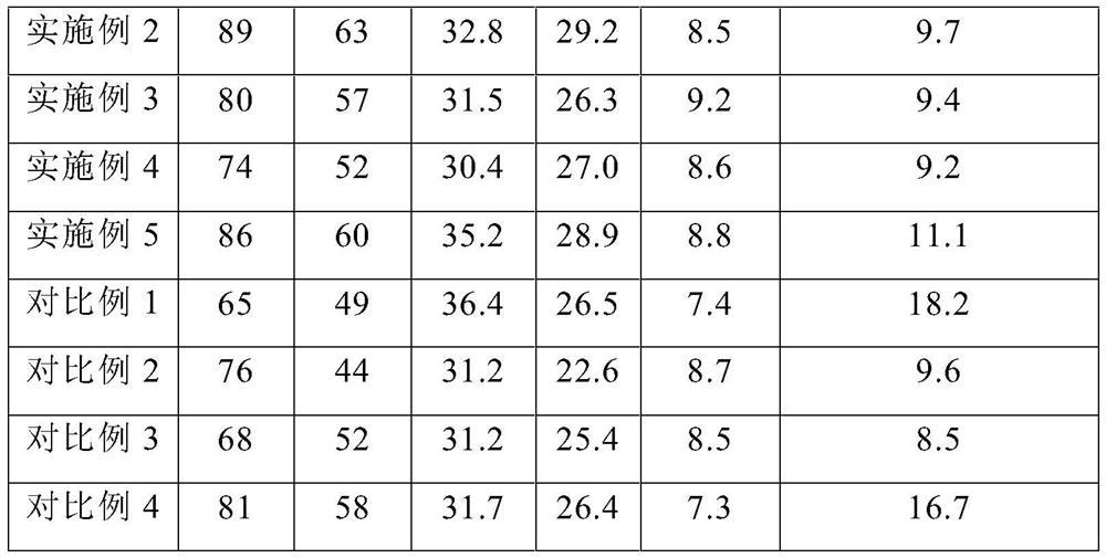 A double reinforced non-woven wiping material and its preparation method