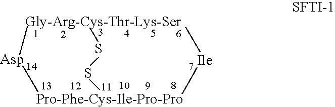 Serine protease inhibitors