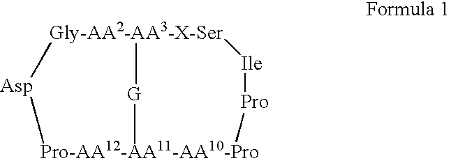 Serine protease inhibitors