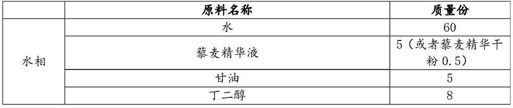 Preparation method of quinoa essence with anti-wrinkle and anti-aging effects, quinoa essence and cosmetics applying quinoa essence