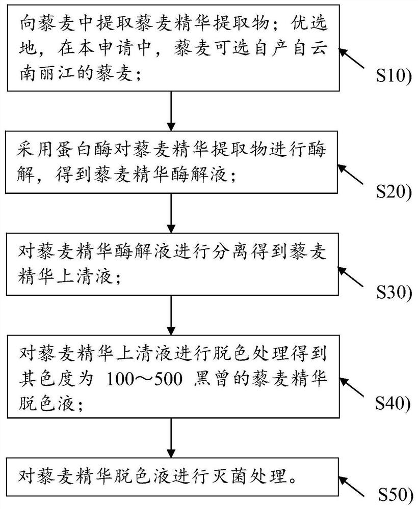 Preparation method of quinoa essence with anti-wrinkle and anti-aging effects, quinoa essence and cosmetics applying quinoa essence