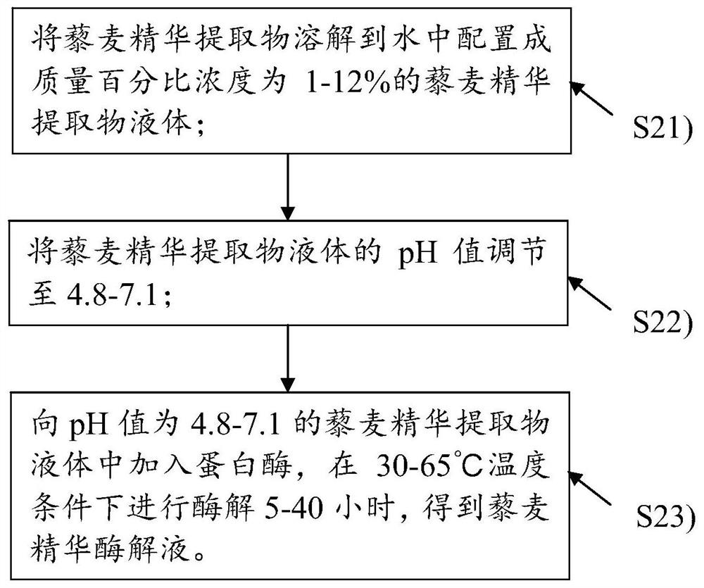 Preparation method of quinoa essence with anti-wrinkle and anti-aging effects, quinoa essence and cosmetics applying quinoa essence